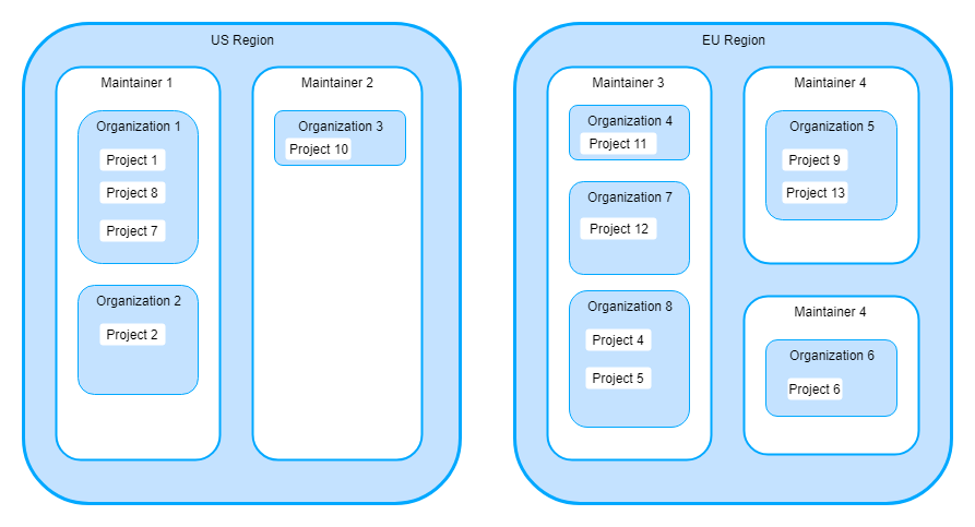 Screenshot - Project Hierarchy